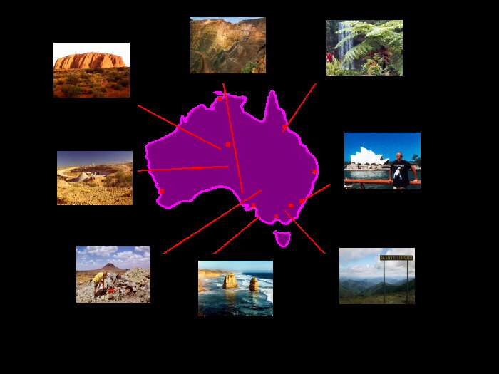 Highlights Australien all over